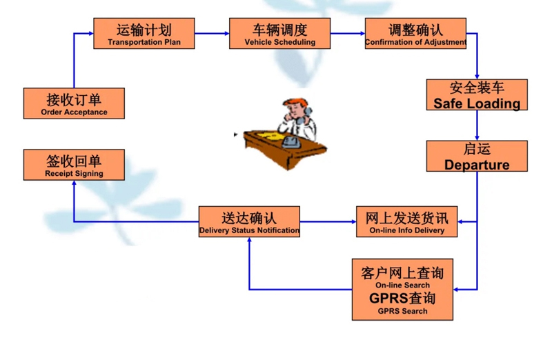 苏州到吴兴搬家公司-苏州到吴兴长途搬家公司